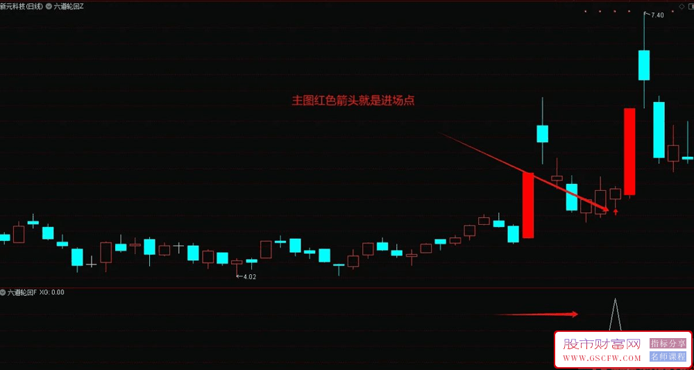 通达信【六道轮回】主副图+选股,首板回调战法,首板回调后博弈后炮涨停板_展示图_01