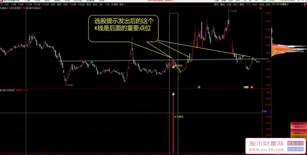 通达信【强攻突破剑】主副图+选股,突破点,突破当天打板买入或突破前期的高点买_展示图_03