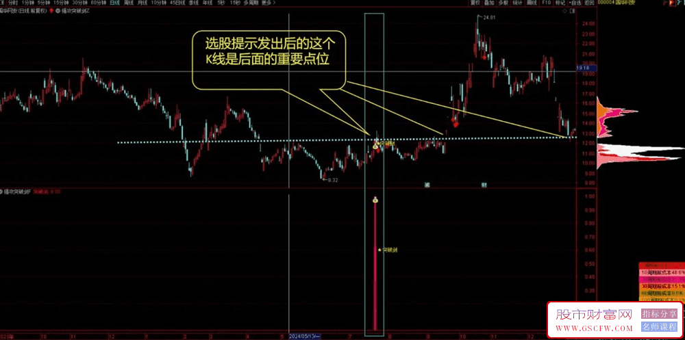 通达信【强攻突破剑】主副图+选股,突破点,突破当天打板买入或突破前期的高点买_展示图_01