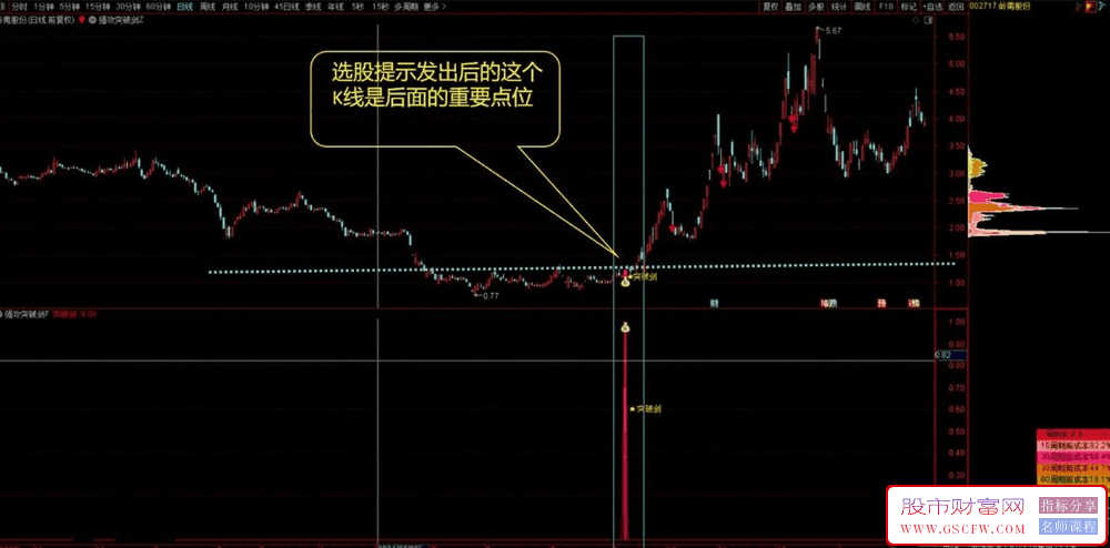 通达信【强攻突破剑】主副图+选股,突破点,突破当天打板买入或突破前期的高点买_展示图_05