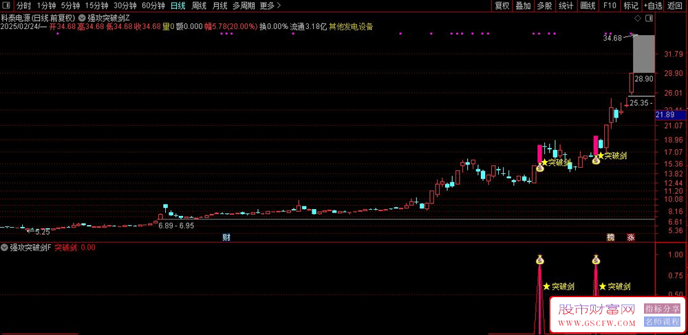通达信【强攻突破剑】主副图+选股,突破点,突破当天打板买入或突破前期的高点买_展示图_08