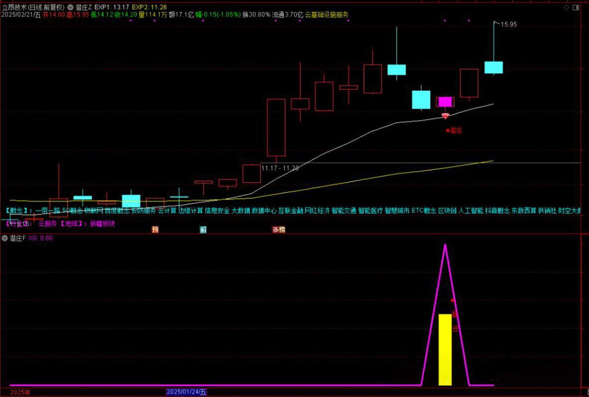 通达信【潜伏庄家】潜庄钱庄主附图选股尾盘潜伏思路手机电脑通用无未来函数_展示图_10