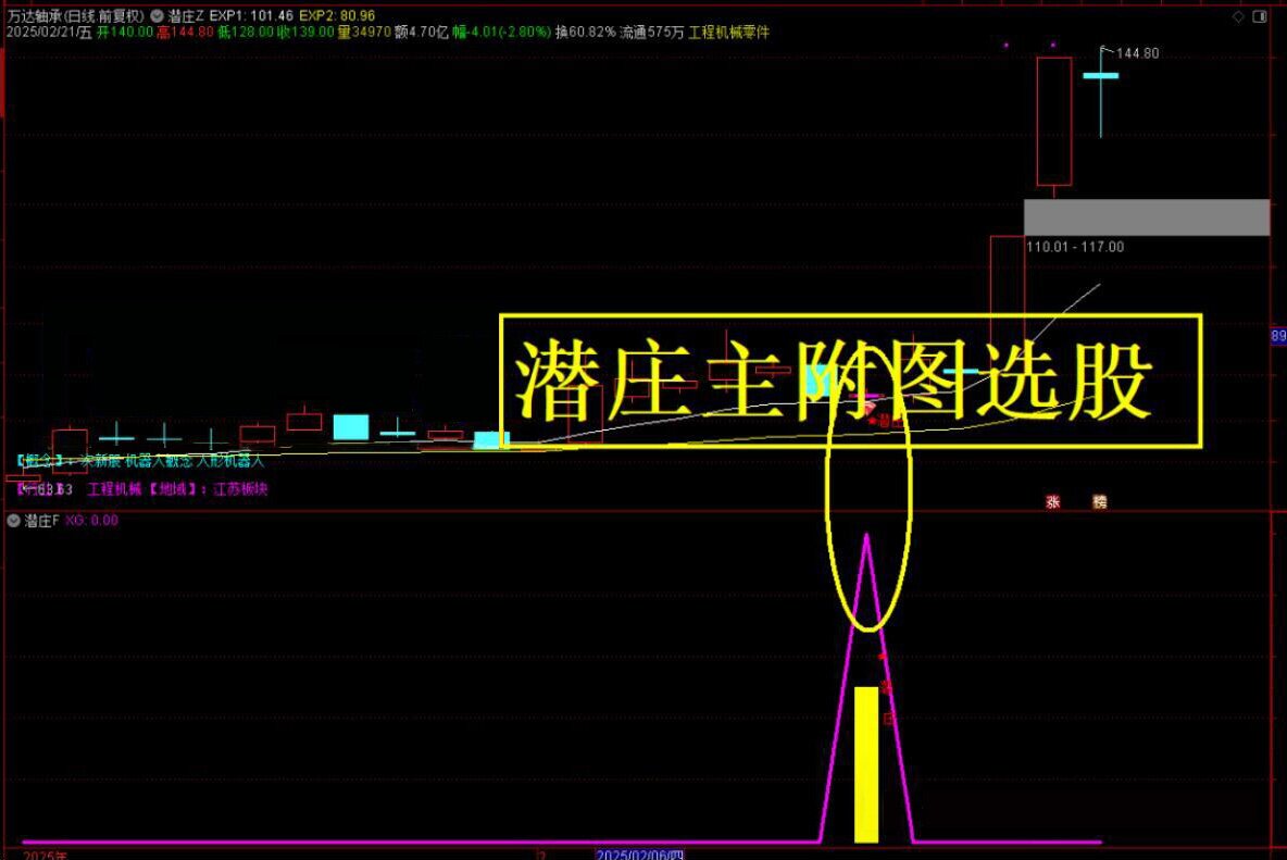 通达信【潜伏庄家】潜庄钱庄主附图选股尾盘潜伏思路手机电脑通用无未来函数_展示图_06
