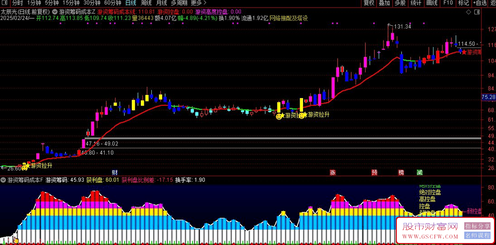通达信游资筹码成本主副图+选股指标,潜伏游资连板妖股_展示图_04