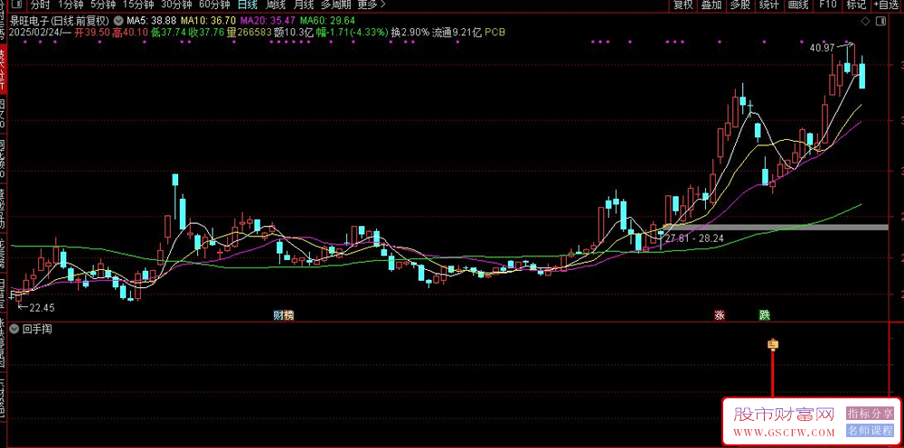 通达信【回手掏】副图+选股,在回调支撑位介入超短90%以上_展示图_03