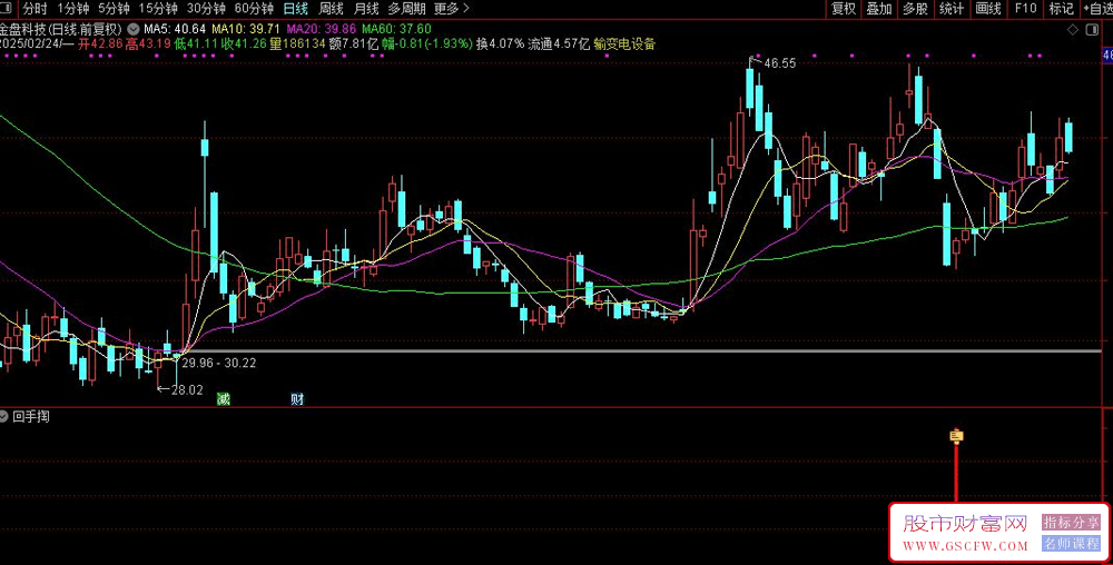 通达信【回手掏】副图+选股,在回调支撑位介入超短90%以上_展示图_10