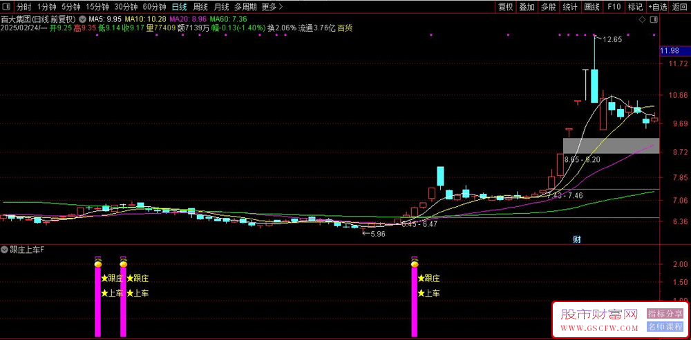 通达信【跟庄上车】副图+选股,大趋势跟着庄家走,从此不用愁_展示图_03