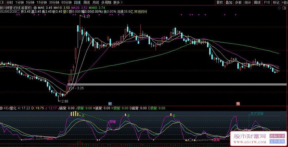 通达信〖KDJ量化〗副图指标,突出J值的先行信号,并加入成交量显示,方便价量分析_展示图_02