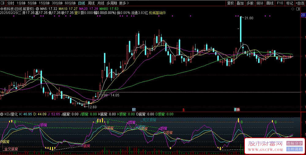 通达信〖KDJ量化〗副图指标,突出J值的先行信号,并加入成交量显示,方便价量分析_展示图_01