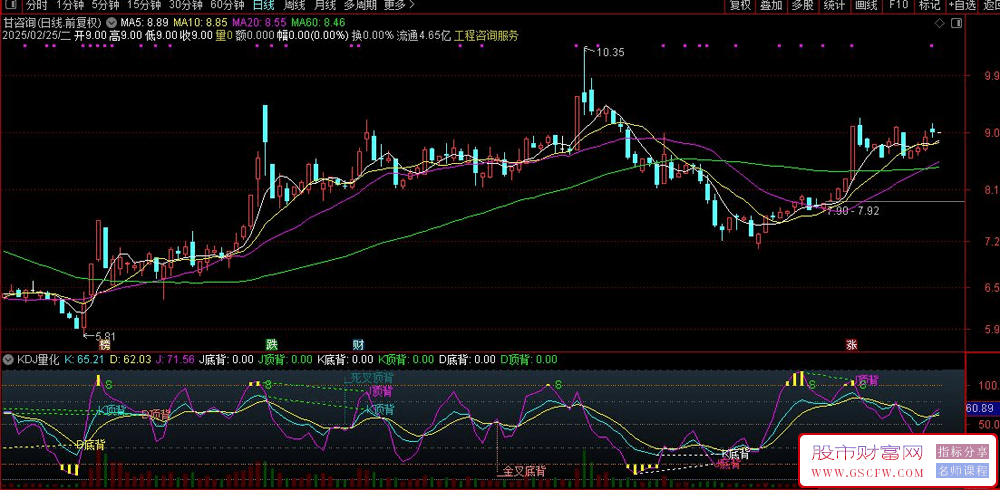 通达信〖KDJ量化〗副图指标,突出J值的先行信号,并加入成交量显示,方便价量分析_展示图_03