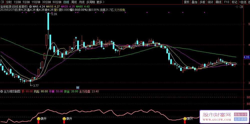 通达信【主力博弈】副图+选股指标,融合了资金博弈分析、动态风险预警及趋势强度判断_展示图_02