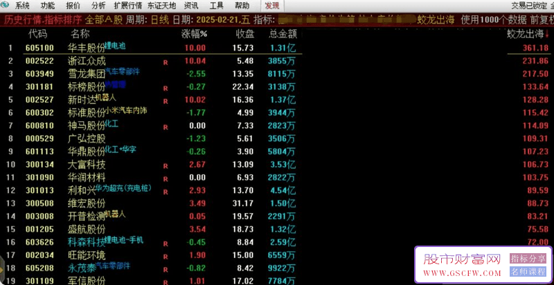 通达信【蛟龙出海】竞价排序指标_展示图_04