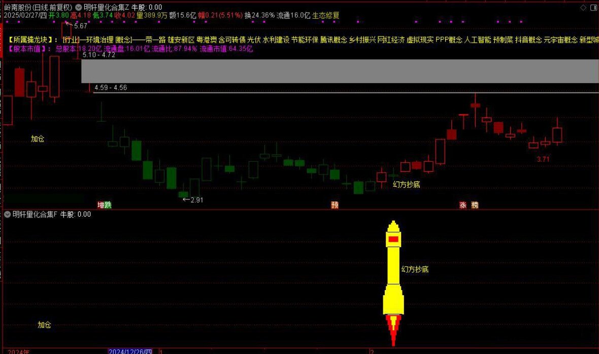 通达信【DeepseeK量化合集】主附图选股指标融合六大策略手机电脑通用信号不漂移_展示图_07