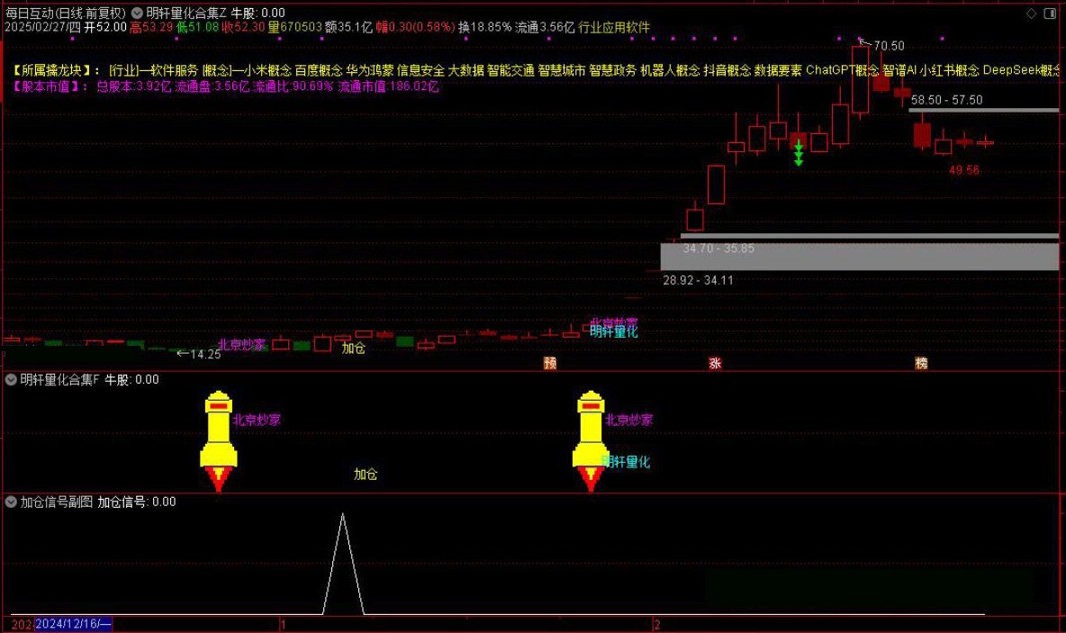 通达信【DeepseeK量化合集】主附图选股指标融合六大策略手机电脑通用信号不漂移_展示图_10