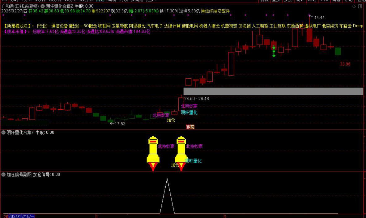 通达信【DeepseeK量化合集】主附图选股指标融合六大策略手机电脑通用信号不漂移_展示图_09