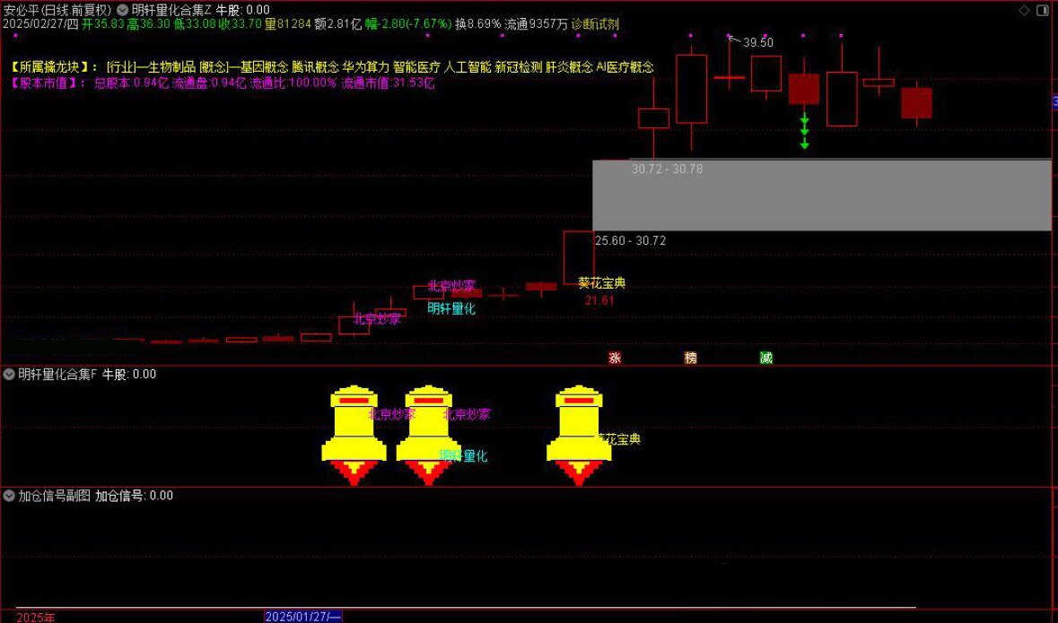 通达信【DeepseeK量化合集】主附图选股指标融合六大策略手机电脑通用信号不漂移_展示图_11