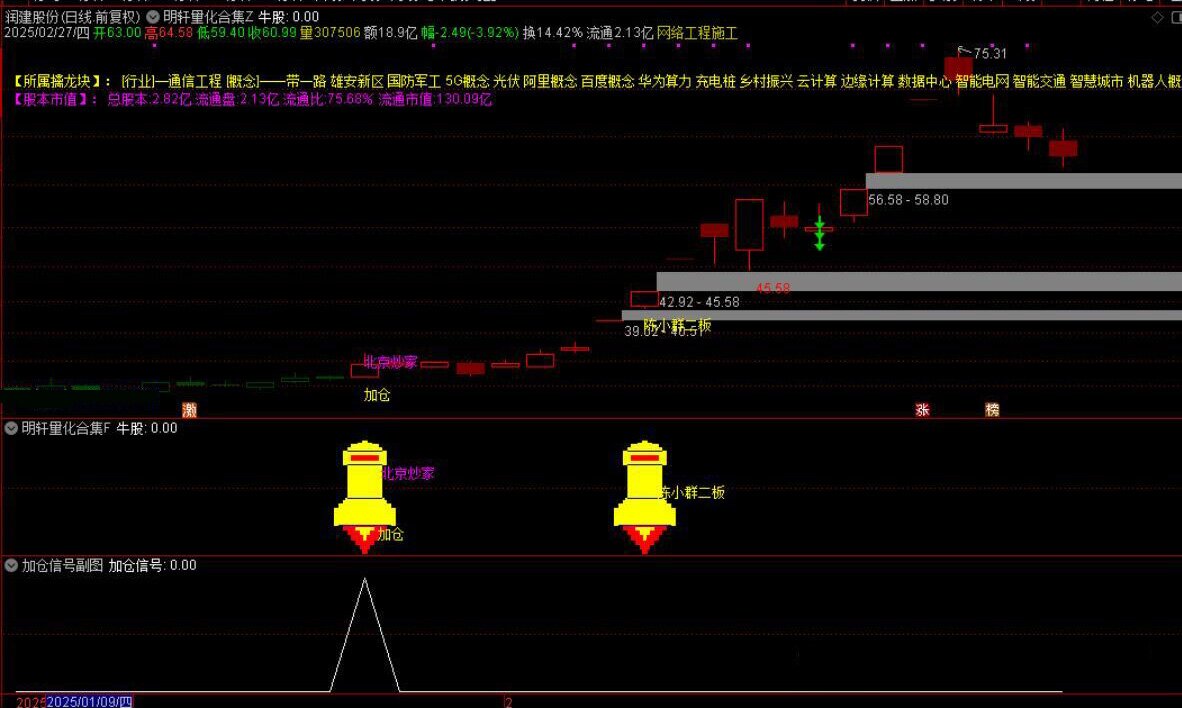 通达信【DeepseeK量化合集】主附图选股指标融合六大策略手机电脑通用信号不漂移_展示图_13