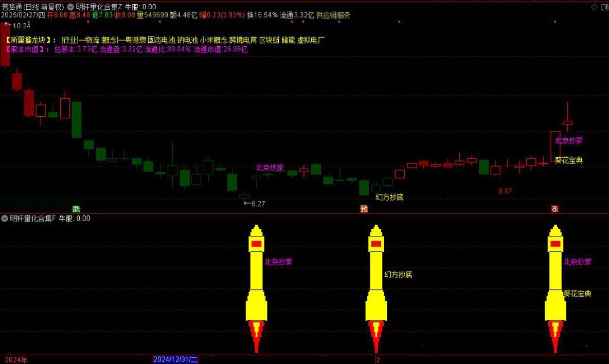 通达信【DeepseeK量化合集】主附图选股指标融合六大策略手机电脑通用信号不漂移_展示图_08