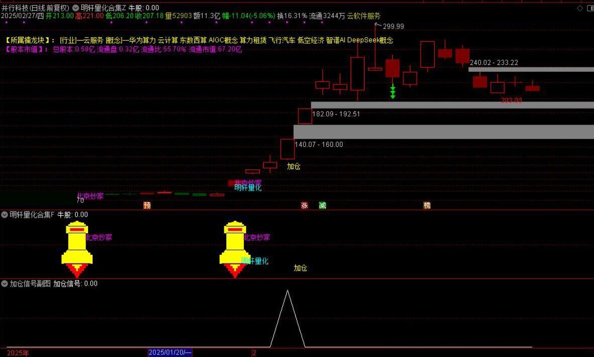 通达信【DeepseeK量化合集】主附图选股指标融合六大策略手机电脑通用信号不漂移_展示图_17