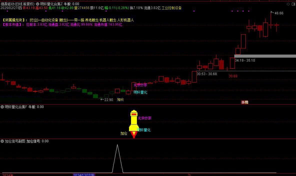通达信【DeepseeK量化合集】主附图选股指标融合六大策略手机电脑通用信号不漂移_展示图_19