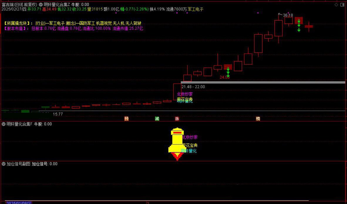 通达信【DeepseeK量化合集】主附图选股指标融合六大策略手机电脑通用信号不漂移_展示图_14