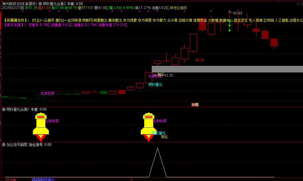 通达信【DeepseeK量化合集】主附图选股指标融合六大策略手机电脑通用信号不漂移_展示图_15