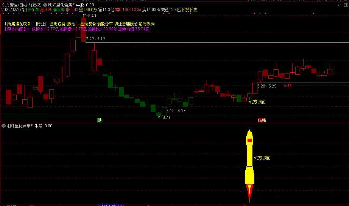 通达信【DeepseeK量化合集】主附图选股指标融合六大策略手机电脑通用信号不漂移_展示图_21