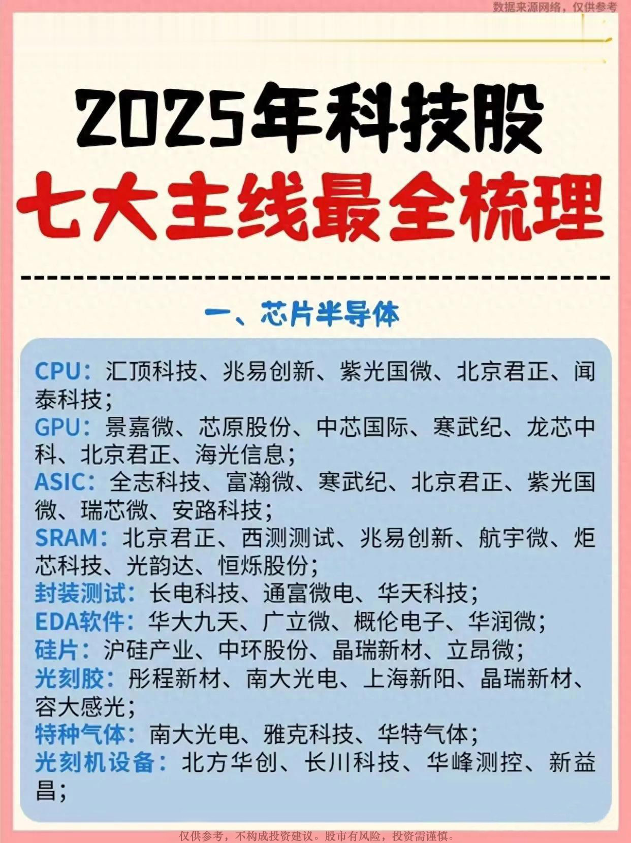 2025年科技股七大主线最全梳理，全是热门科技概念，值得收藏！_展示图_01