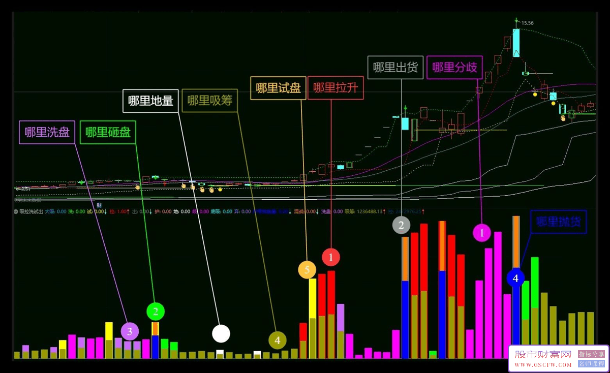 通达信【吸拉洗试出】量图解,利用deepseek编所有量的解释,副图源码无未来_展示图_01 ... ... ... ... ... ...
