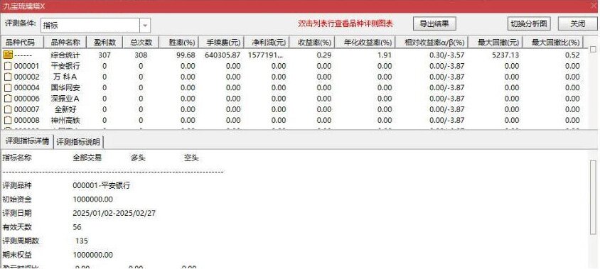 通达信【九宝琉璃塔】原八宝叠韵主附图选股胜率99%当下最佳策略，妖股也经常抓_展示图_02 ... ... ... ...  ...
