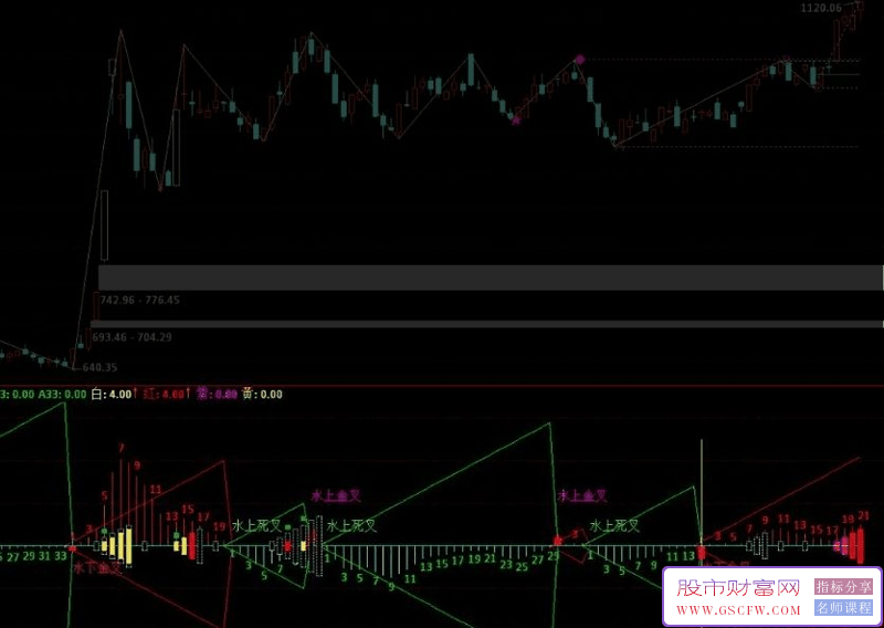 通达信【MACD多周期共振强度】分析指标,副图+选股_展示图_03