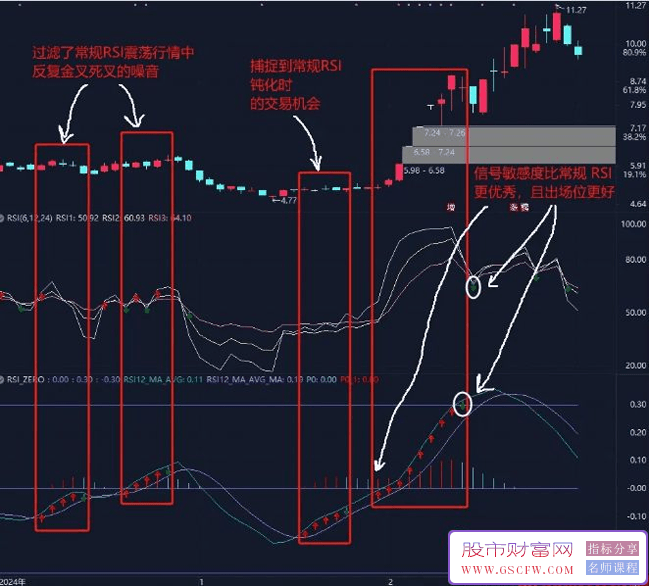 通达信【魔改系列】某国外量化工程师优秀RSI策略,副图源码_展示图_03