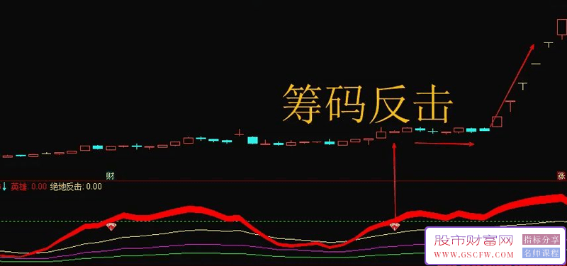 通达信【筹码反击】副图+选股,某操盘团队内部专用,抄底逃顶皆可用_展示图_01 ... ... ... ... ...