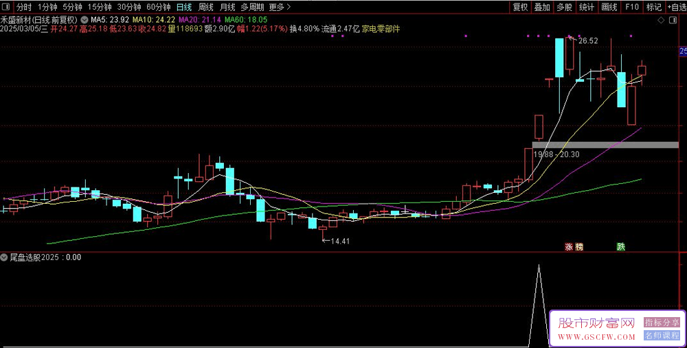 通达信【尾盘选股2025】副图+选股,牛市买入成功率95%以上_展示图_04