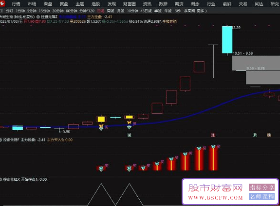 通达信控盘先锋主副图+选股,精准捕捉市场动向和主力资金的操作意图_展示图_03