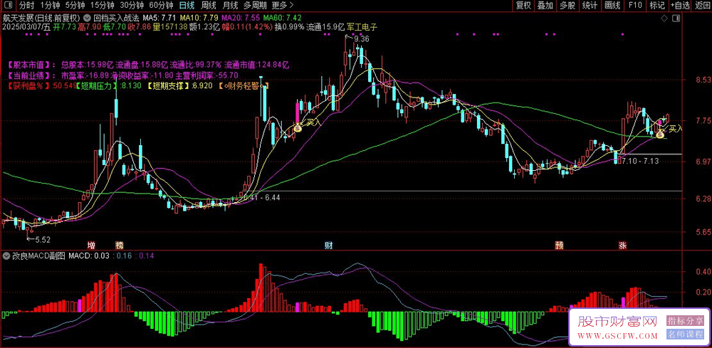 通达信【回档买入战法】短线选强势股二次拉升机会,主副图+选股_展示图_01