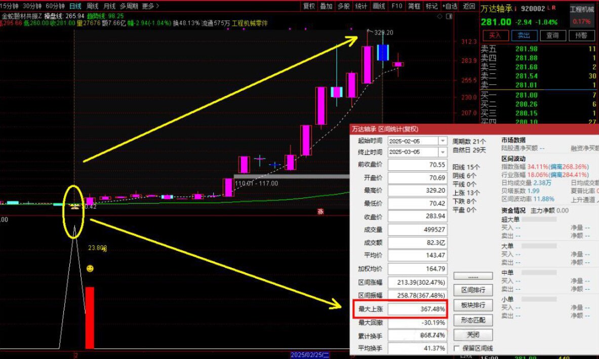 通达信【金蛇题材共振】主附图选股/右侧反转起涨点手机电脑通用无未来函数_展示图_06 ... ... ... ... ...  ...