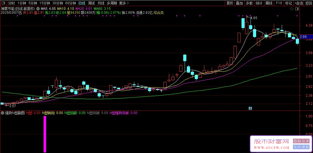 通达信强势N型副图+选股,锁定涨幅超过7点的潜力股_展示图_04