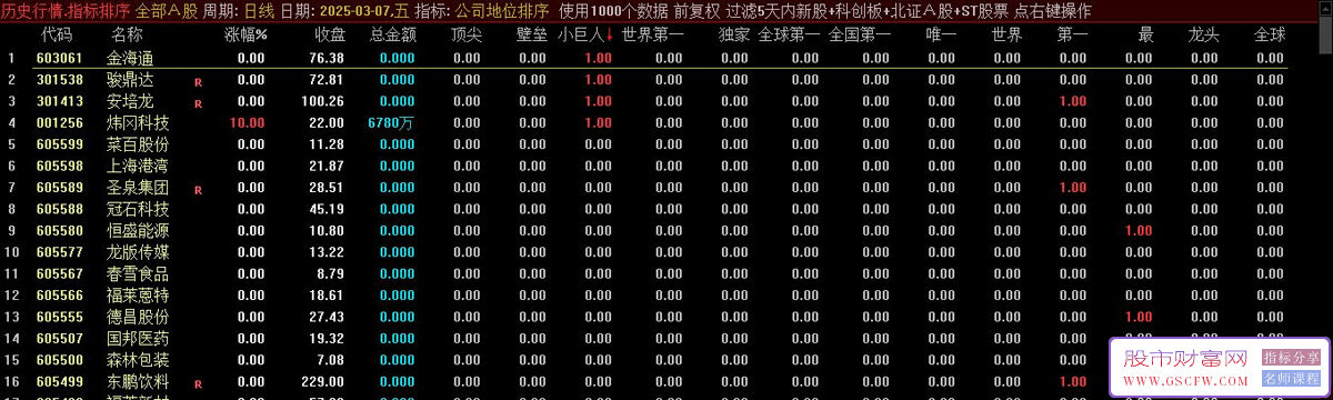通达信亮点排序指标,用.401排序方法快速找到好公司附数据_展示图_02