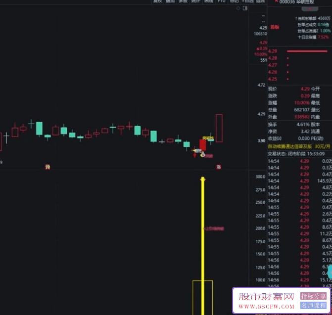 通达信【上影突破】主副图+选股,价值899的仙人指路指标,历史测评胜率达96.68%_展示图_02 ... ... ... ... ...