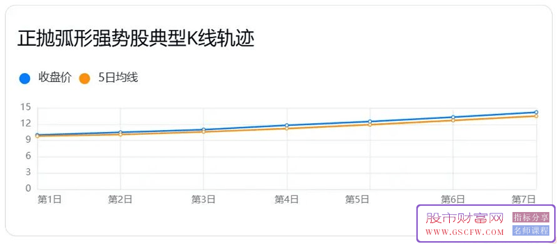 用deepseek学量化：主力控盘45度角拉升暗号曝光！正抛弧形股3大起爆点全解析_展示图_01