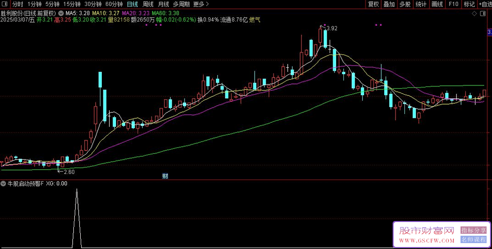 牛股启动预警——统计分析牛股特征即将拉升的选股公式_展示图_01