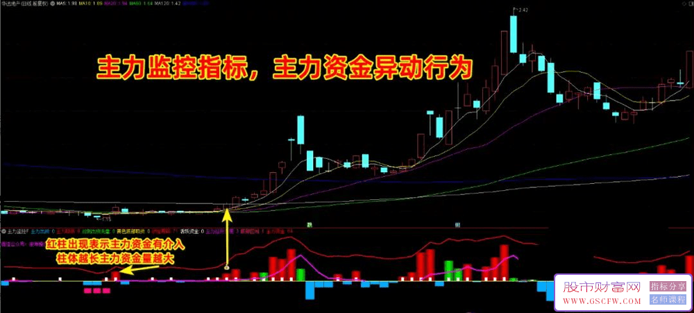 通达信主力监控副图+选股指标,监控主力资金和筹码异动_展示图_01