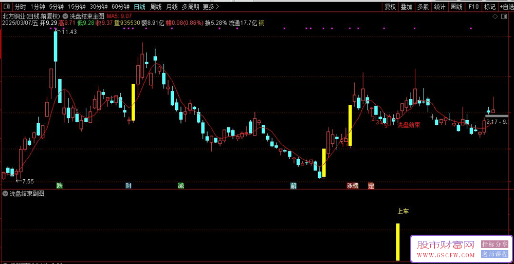通达信【洗盘终结】主副图+选股,实战验证，紧跟信号稳健入场！手机电脑通用_展示图_10 ... ... ... ... ... ...