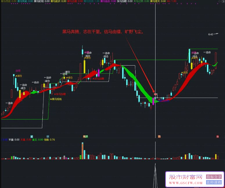 通达信【黑马狂奔】主副图+选股,十大信号助力把握股价大涨机遇_展示图_03