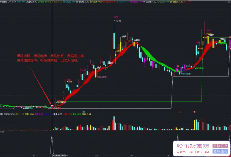 通达信【黑马狂奔】主副图+选股,十大信号助力把握股价大涨机遇_展示图_04