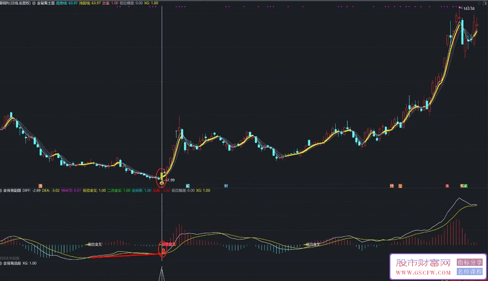 通达信【金背离】主副图+选股,低位金叉底背离珠联璧合,自动画线_展示图_03