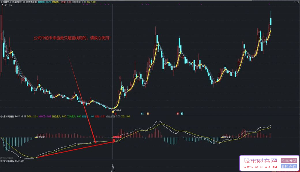 通达信【金背离】主副图+选股,低位金叉底背离珠联璧合,自动画线_展示图_06