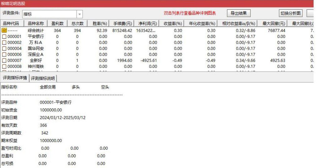 通达信【柳暗花明】前面主力介入，回调充分洗盘，洗掉散筹，迎来春暖花开柳暗花明买点，胜率高，利润大_展  ...
