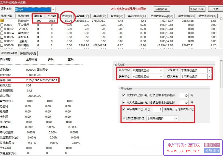 通达信【超级拐点】主副图+选股,信号+均线特征,胜率高达90%以上,指标源码,手机电脑通用_展示图_01